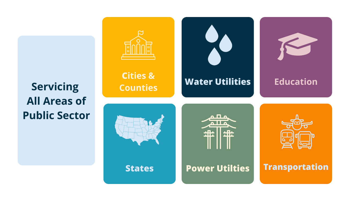 Servicing all areas of public sector: states, cities, counties, utilities, transportation, education